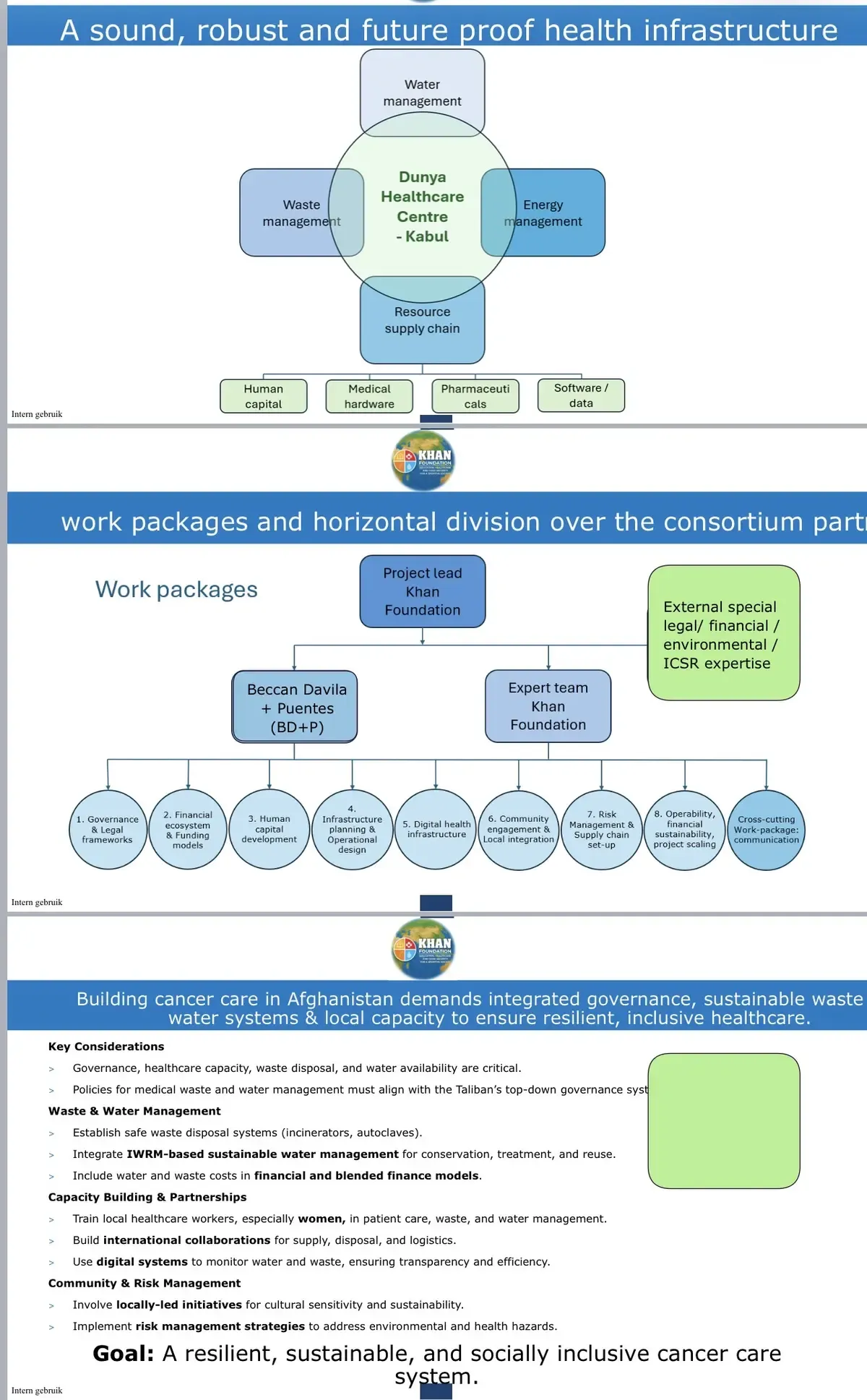 Dunya Hospital presentation: infrastructure and work packages