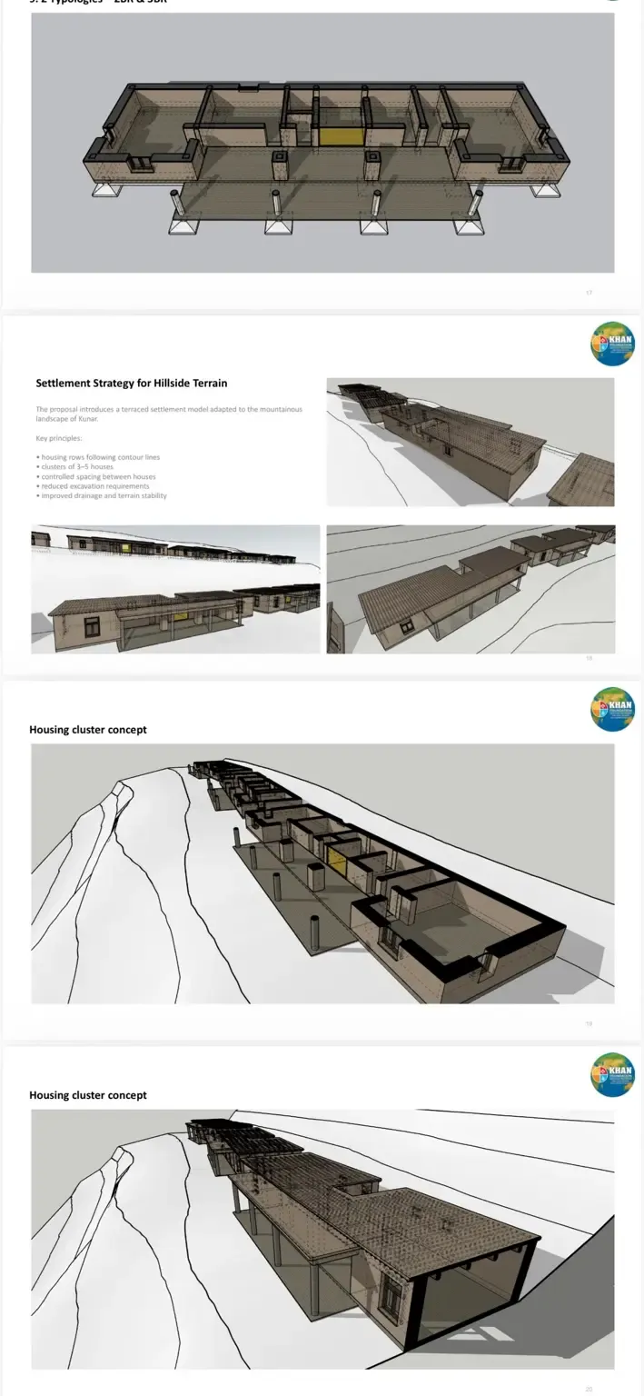 Technical housing designs and terraced settlement model for the Housing Project in Kunar